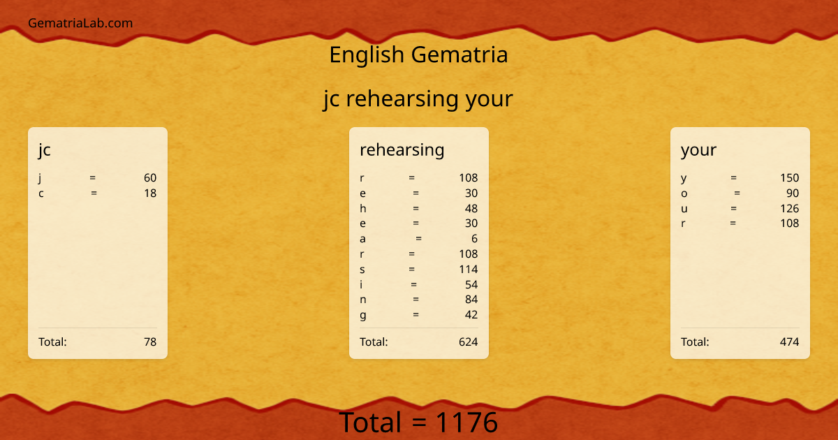 jc rehearsing your in english Gematria